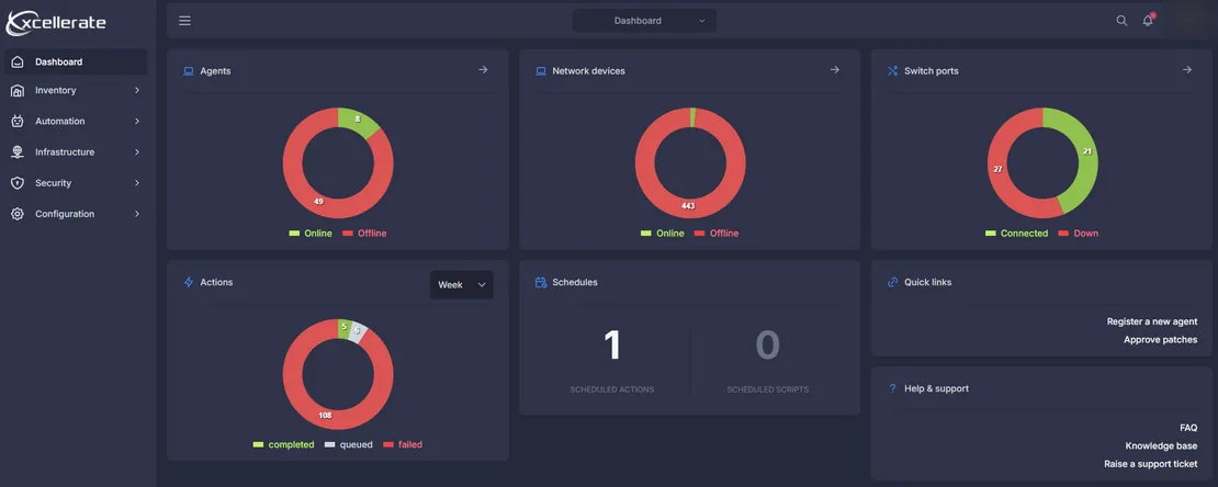 Dashboard van Xcellerate met agents, netwerktoestellen, switchpoorten en acties